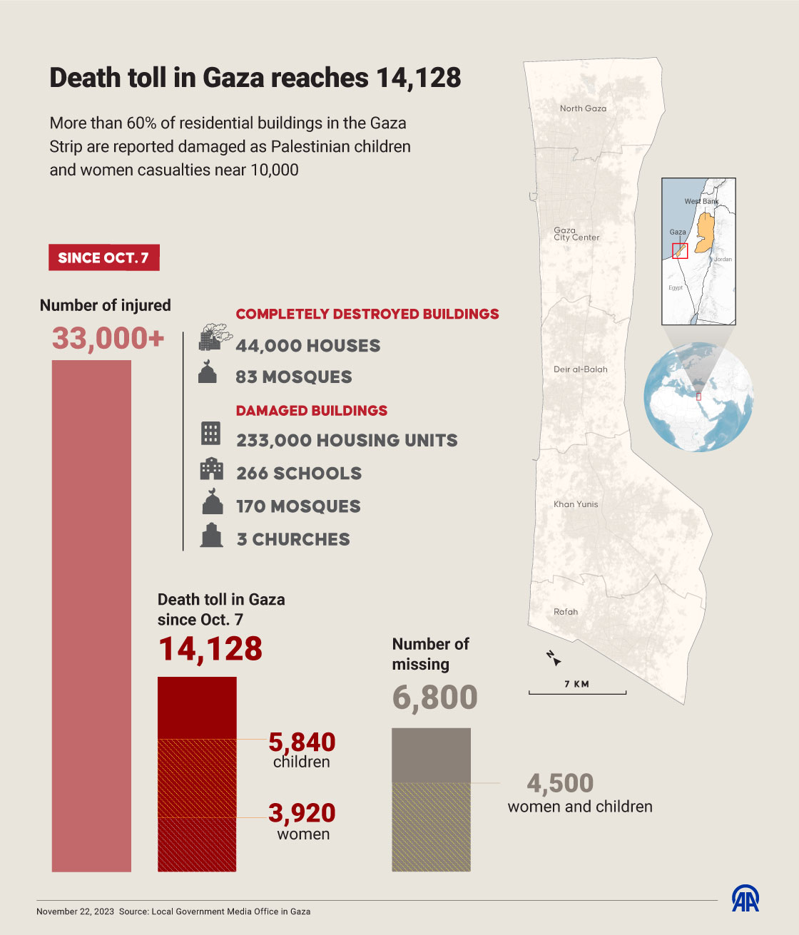 Death toll