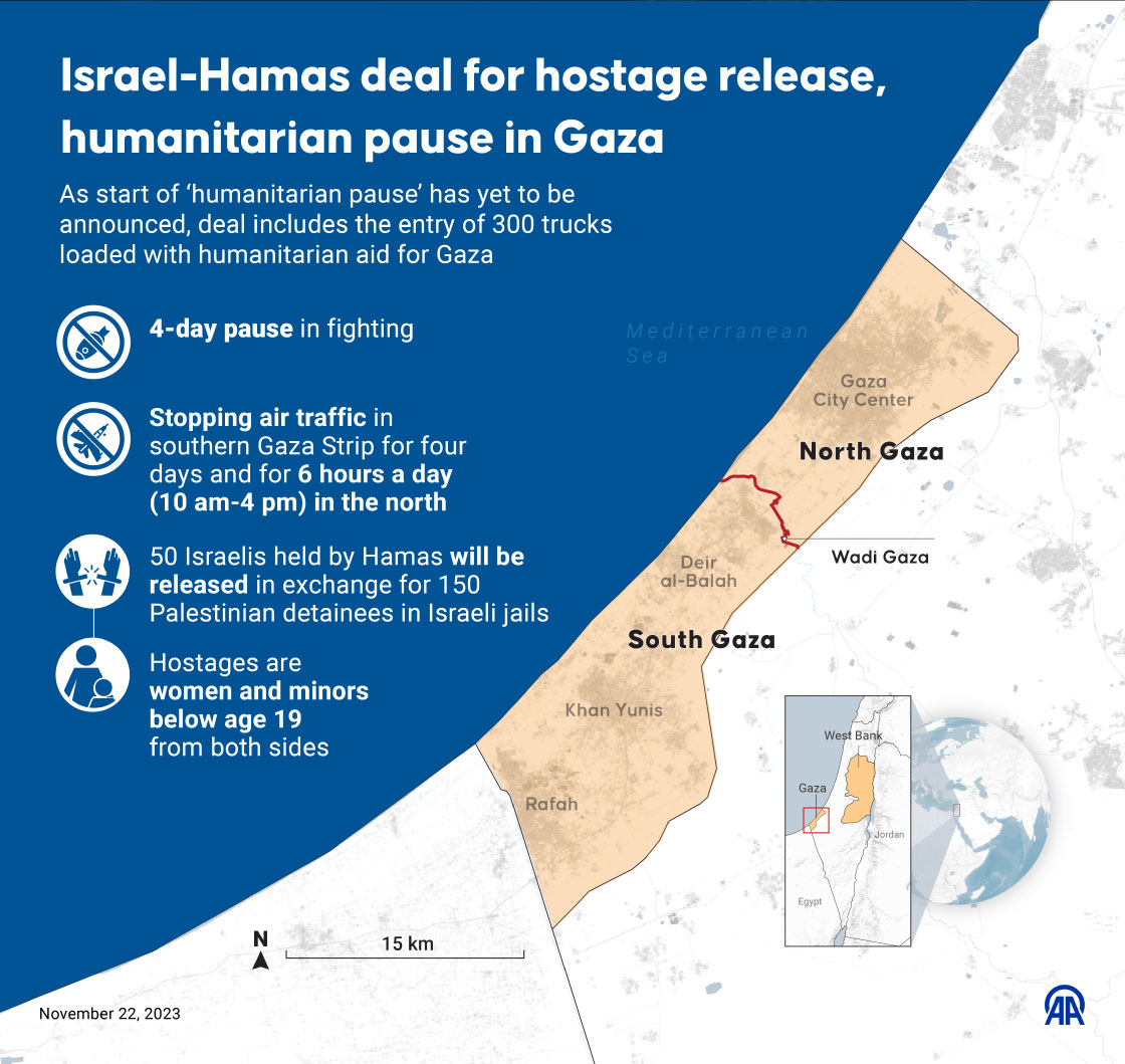 Hostages deal