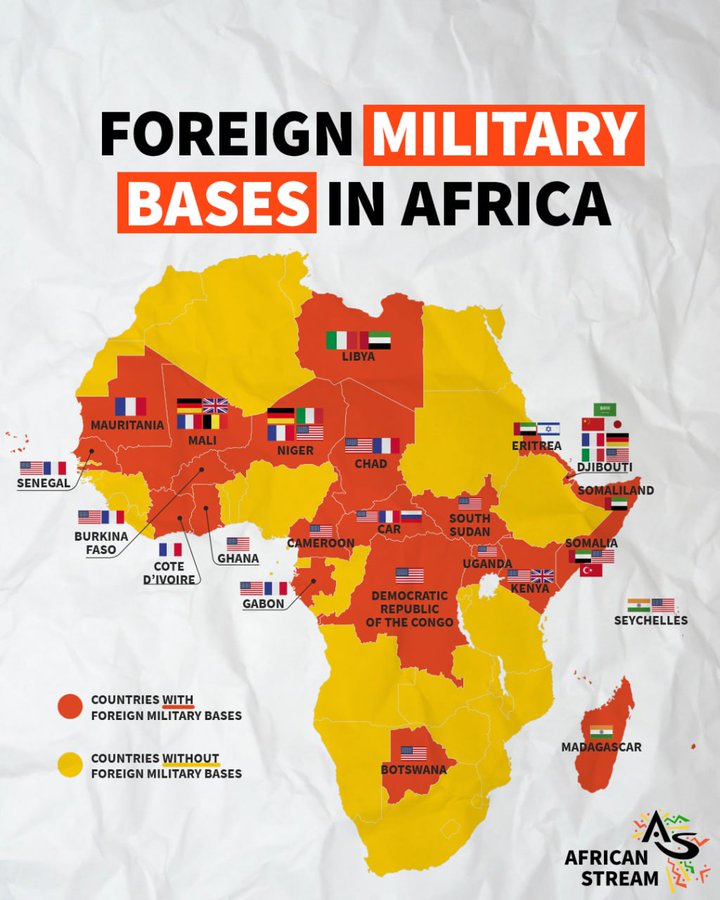 Foreign bases in Africa