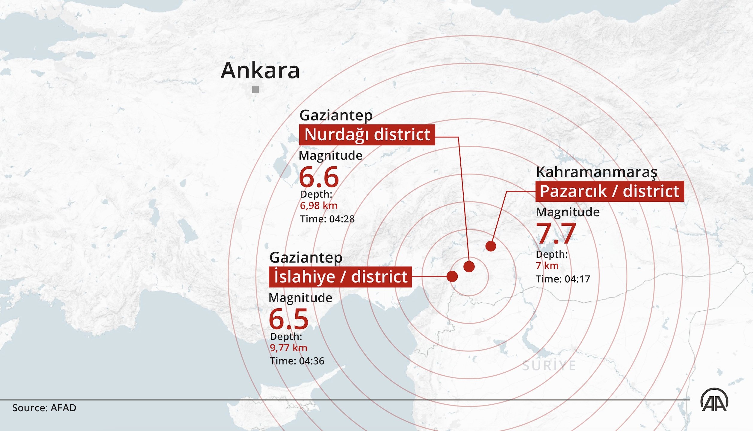 Turkish Quake